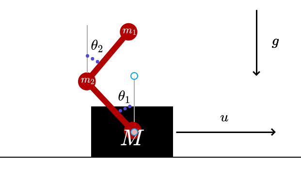 Animation and Solution of Double Pendulum Motion - MATLAB