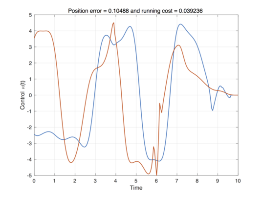 Figure2