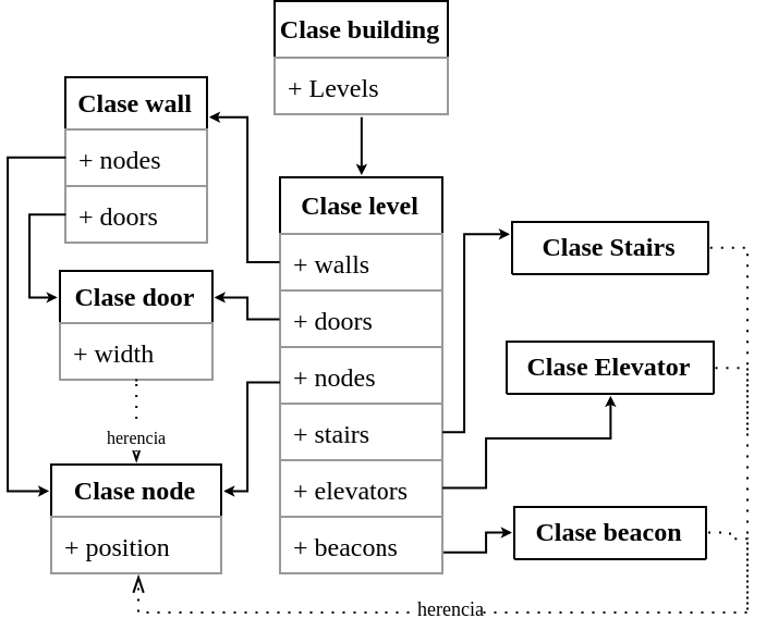 Figure 1. Scheme of the classes.