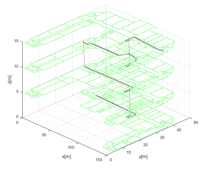 Figure 4. Capturing an Animation of a Path.