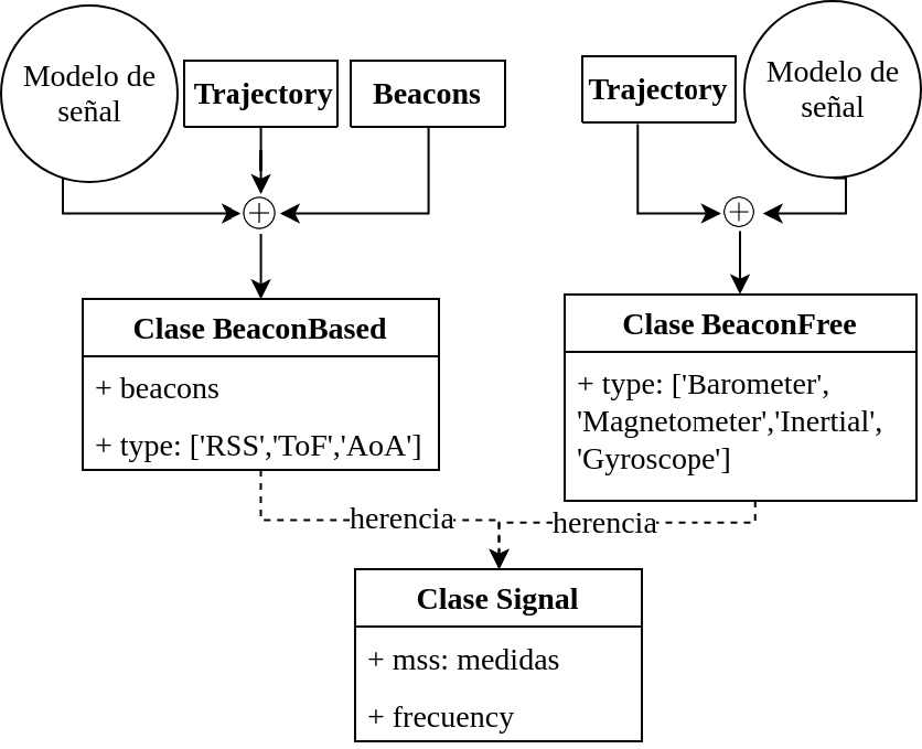 Figure 5. Representation of signal generation.