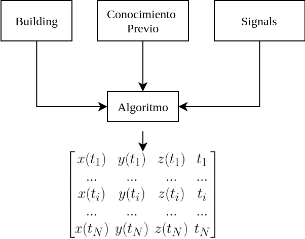 Figure 6. Input/output interface for location algorithms.